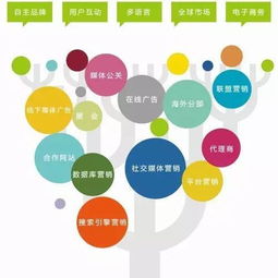 5月遇見國際品牌章 熱鬧的互聯網下，品牌人如何做產品差異化與互聯網銷售？